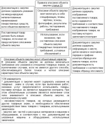 44 фз у таблицях та схемах 31-60 ст схемах