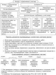 44 фз у таблицях та схемах 31-60 ст таблицях