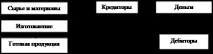А) Аналіз робочого капіталу капіталу