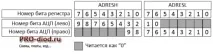 АЦП PIC18F45xx - Аналого-Цифрове перетворення, PRO-діод pic18f45xx