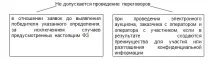 44 фз у таблицях та схемах 31-60 ст проведення