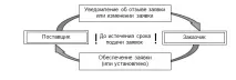 44 фз у таблицях та схемах 31-60 ст таблицях