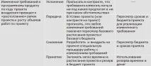 4 стратегії роботи з ризиками, про які слід знати кожному керівнику проекту знати