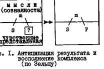 Теорія комплексів» (Про комплексів