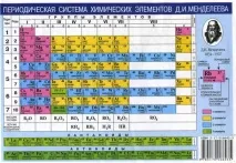 Теорія ефіру у Менделєєва ефіру