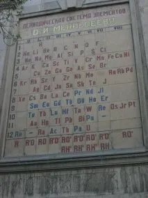 Теорія ефіру у Менделєєва його