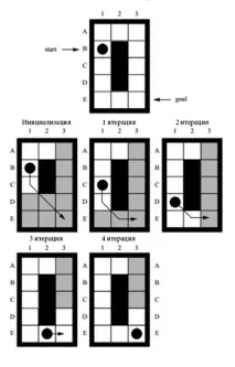 Алгоритм D math