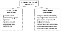 социокултурния потенциал