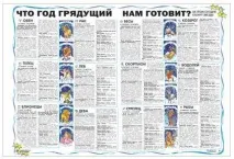 Аномальні новини - Що рік прийдешній нам готує новини