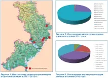 Аналіз видового складу кровососних комарів Одеської області, Інтернет-видання - Новини медицини видового