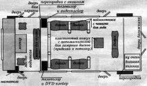 долара