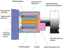 модул