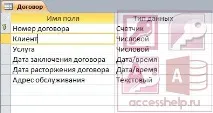 База даних Access Охоронне підприємство - Бази даних Access бази