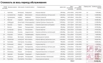 База даних Access Охоронне підприємство - Бази даних Access бази