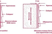 внутрішнє