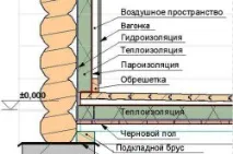 піноблоків
