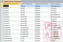 База даних Access Охоронне підприємство - Бази даних Access access