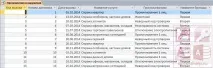 База даних Access Охоронне підприємство - Бази даних Access база
