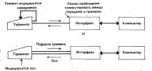 интерфейси