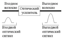 Фигура