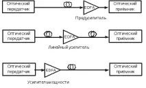 усилватели