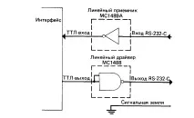 комуникационни