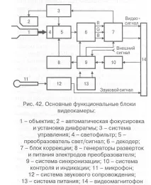 запис