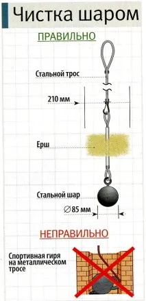 Димар: способи очищення очищення
