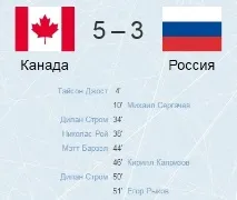 Хокей. МЧМ-2017. Україна – Канада. Як зіграли? Де дивитись огляд? хокей