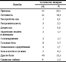 Функція яєчників після гістеректомії. функція