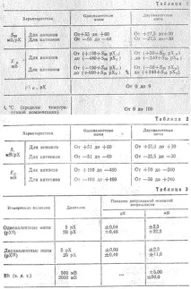 измерване