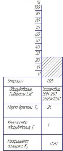 3.8 Спеціалізована ділянка з відновлення зношених поверхонь колінчастих валів відновлення