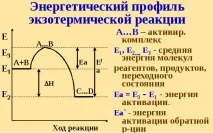 18. Теорія активації хімічних реакцій. Механізм складної хімічної реакції. активації