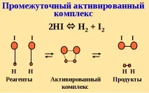 18. Теорія активації хімічних реакцій. Механізм складної хімічної реакції. активації