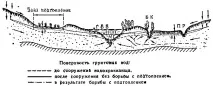 ПІДТОПЛЕННЯ берегового