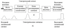 сигнал