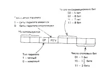 интерфейси