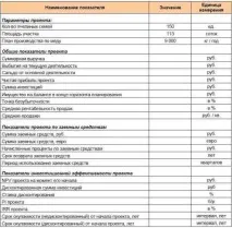 Бізнес план пасіки (Бізнес-план бджільницького господарства) бджільницького
