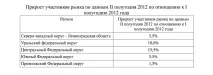 Бізнес-план пейнтбольного клубу бізнес-план