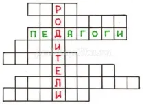 Брейн-ринг для педагогів ДНЗ із презентацією брейн-ринг
