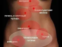 Біль унизу живота справа у жінок причини виникнення та лікування живота