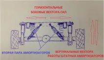 Щось Koni мені трапилися вибагливі або Заміна передніх стояків SsangYong Actyon Sports мені