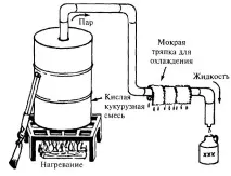 курсове