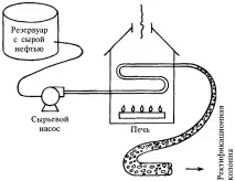 курсове