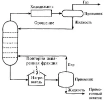 atmospheric_distillation