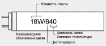 Колірна температура люмінесцентних ламп значення та кольоропередача люмінесцентних