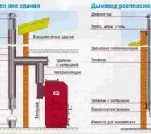 комин