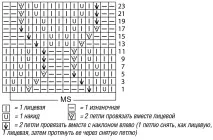 Джемпер із бретелями на плечах - схема в’язання спицями схема
