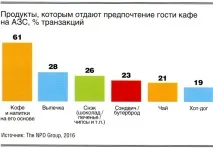 Дорожнє меню дорожнє
