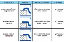 мийки